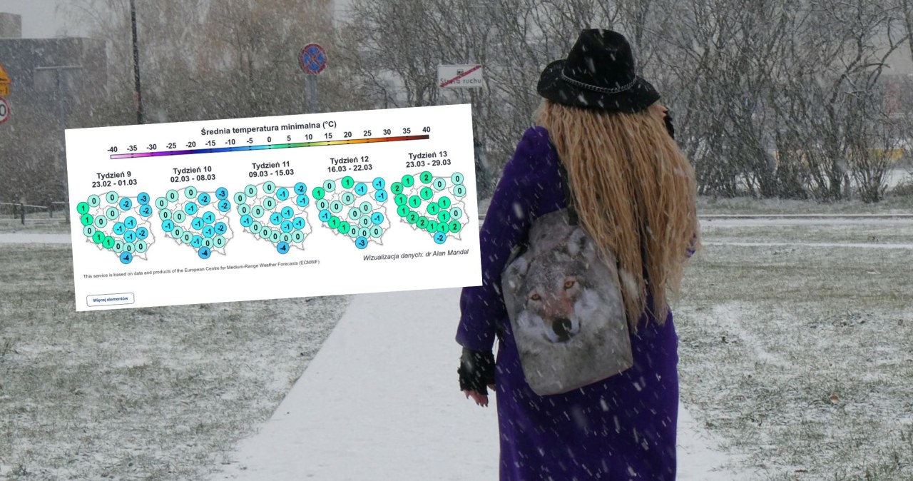 Kiedy zrobi się ciepło? Najnowsza prognoza na marzec nie pozostawia złudzeń