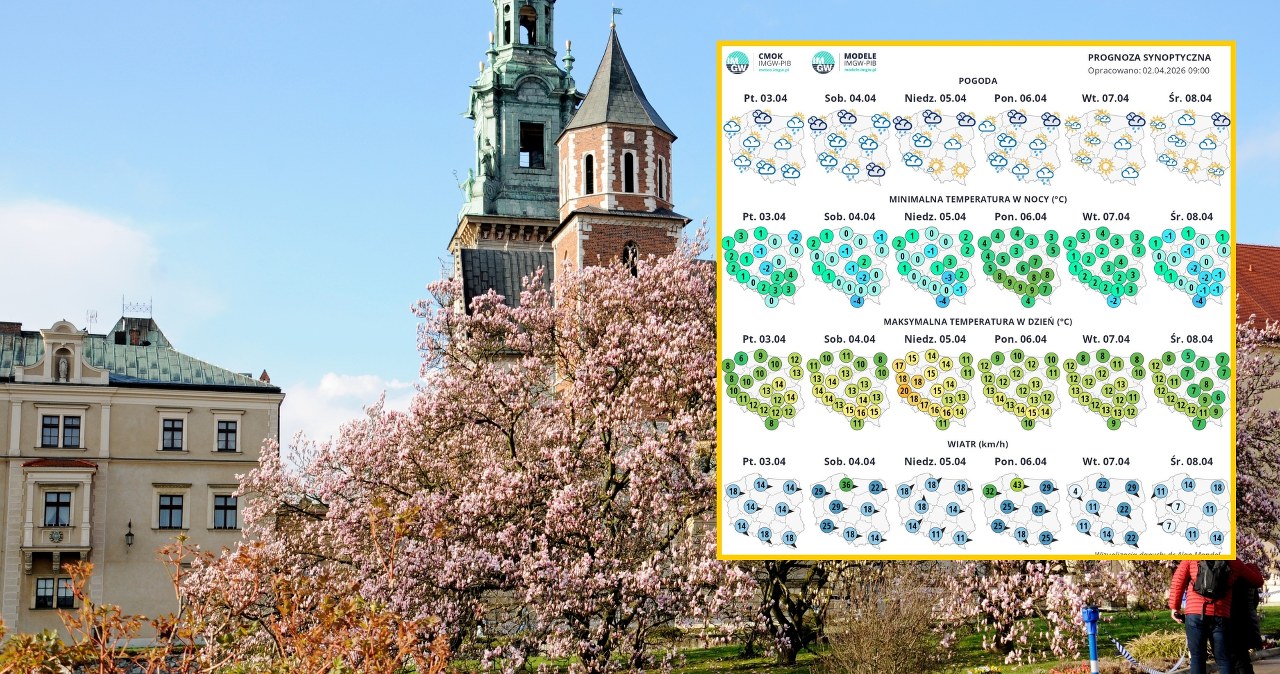 Pogoda na święta. Karty rozda wyż