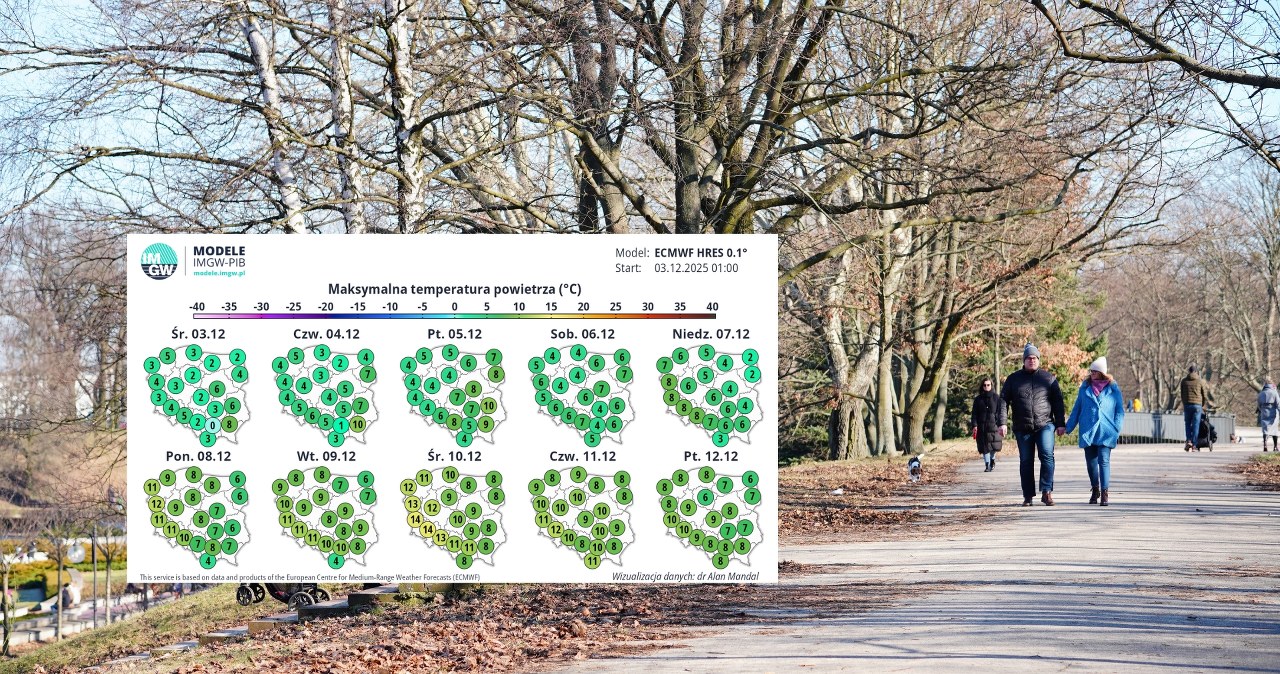 Nad Polskę nadciąga ocieplenie: Nawet 14 stopni