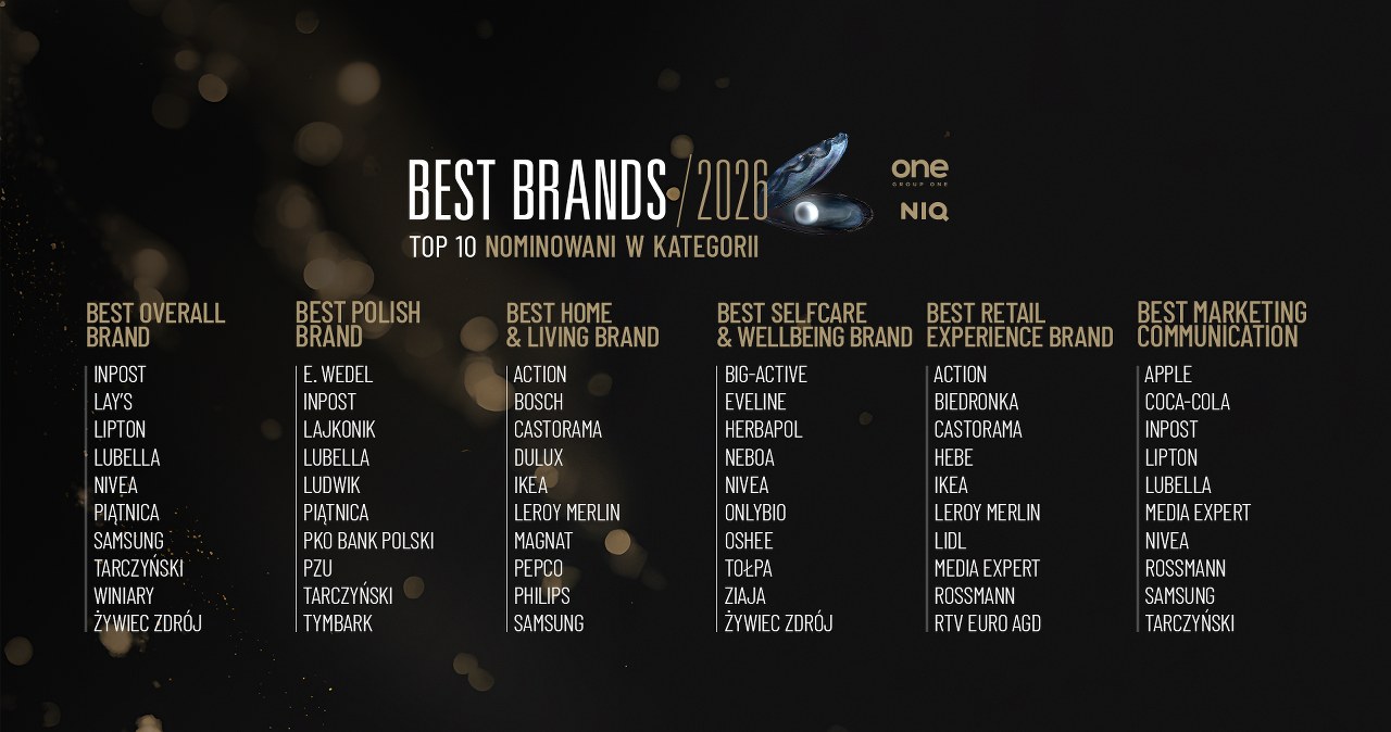 ​Kto w tym roku odbierze "Oscary Marketingu"? Znamy marki nominowane w 5. edycji Best Brands Poland