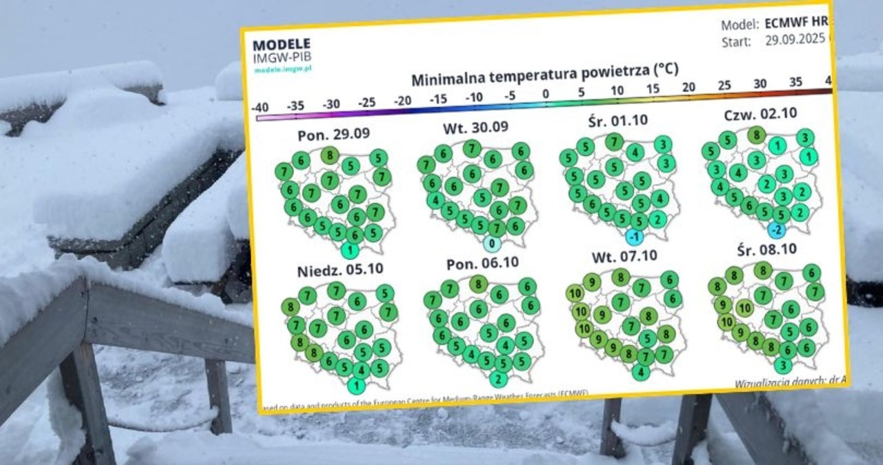 Tam zima już dotarła. Kiedy w Polsce spadnie śnieg?